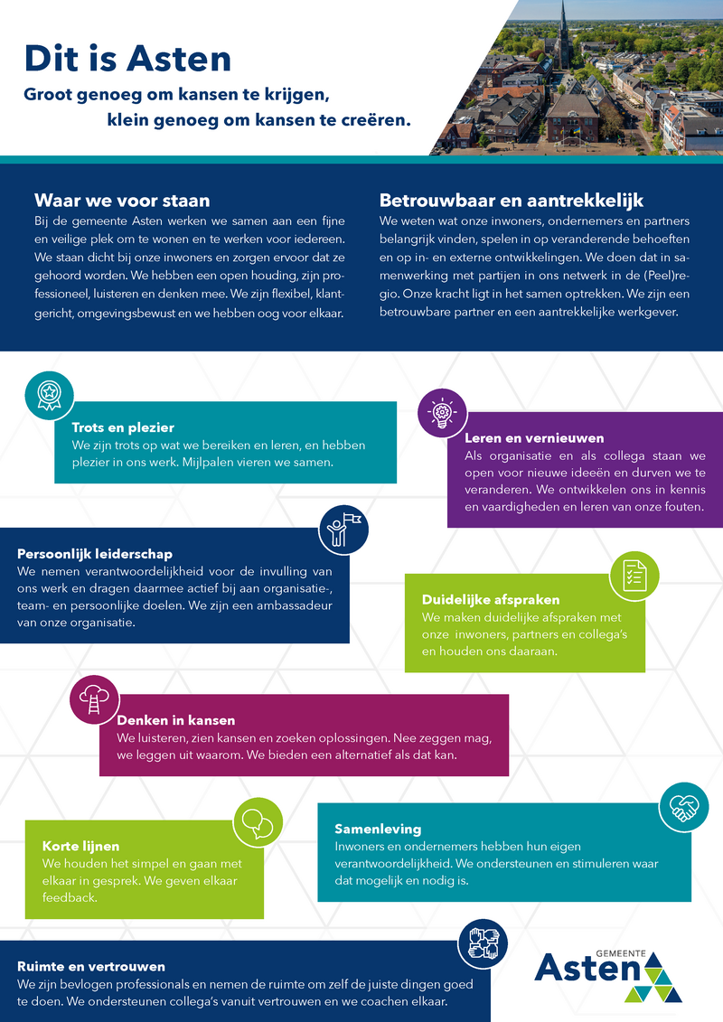 Organisatieplan gemeente Asten: Dit is Asten