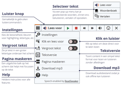 Uitleg ReadSpeaker. Klik op de afbeelding om te vergoten.