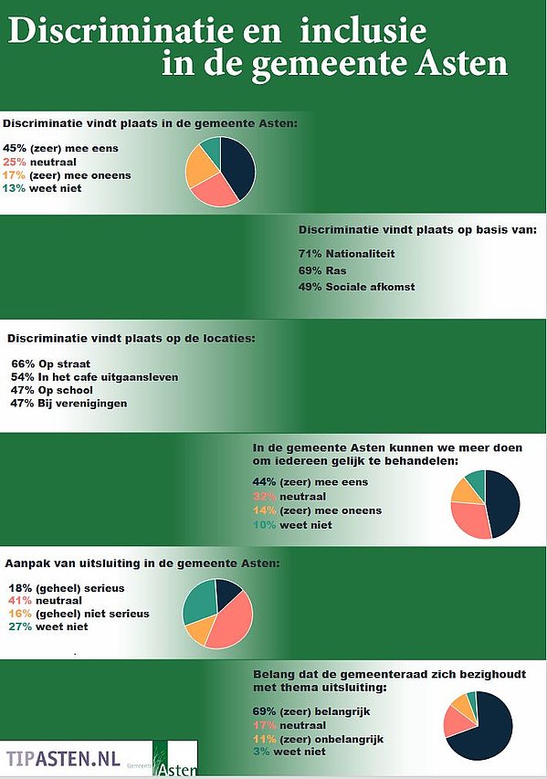Samenvatting van resultaten van de enquête